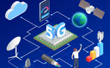 5G High Speed Flowchart