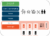 Forschung IoT IIOT Ferdinand-Steinbeis-Institut